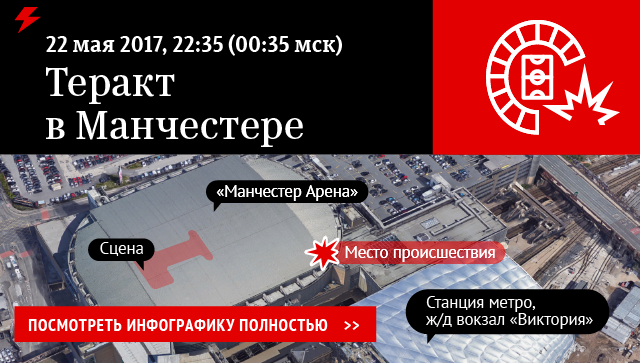 Теракт в Манчестере Теракт в Манчестере