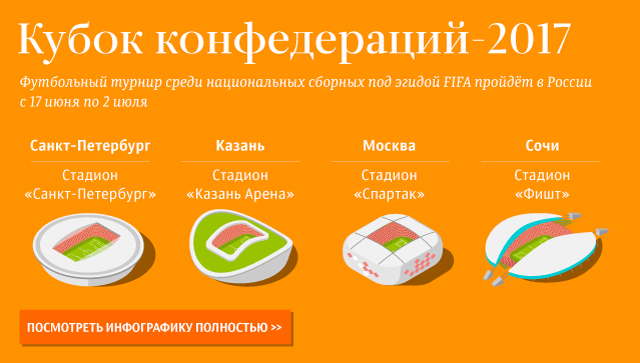 Кубок конфедераций-2017