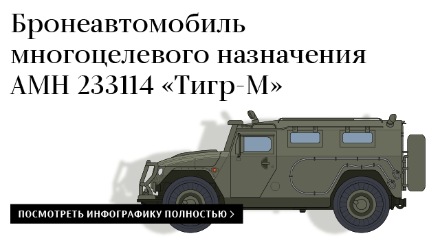Бронеавтомобиль многоцелевого назначения АМН 233114 «Тигр-М»