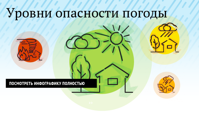Уровни опасности погоды