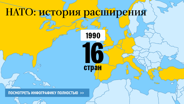 НАТО: история расширения НАТО: история расширения