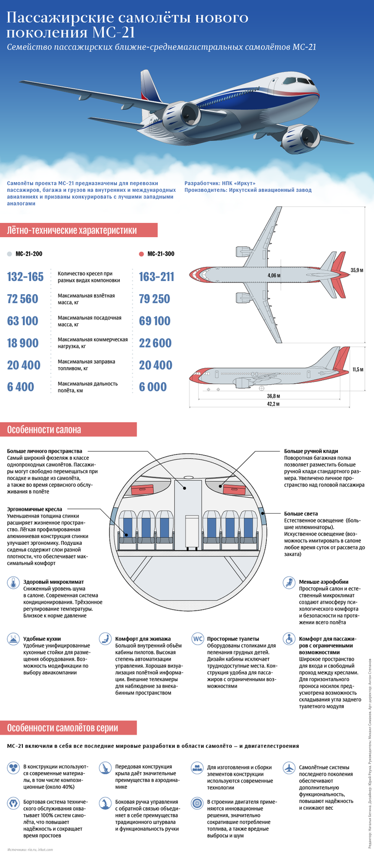 Пассажирские самолёты нового поколения МС-21 Пассажирские самолёты нового поколения МС-21