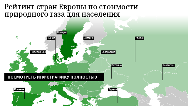 Рейтинг стран Европы по стоимости природного газа для населения Рейтинг стран Европы по стоимости природного газа для населения