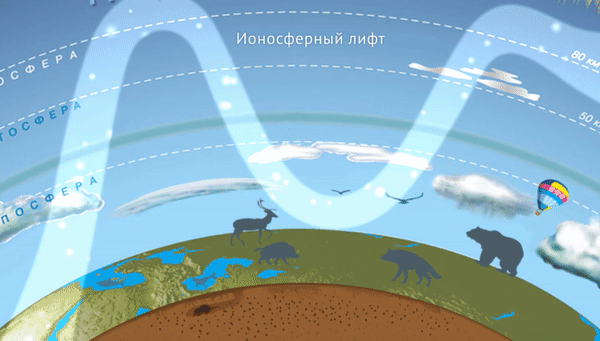 Ионосферный лифт Ионосферный лифт