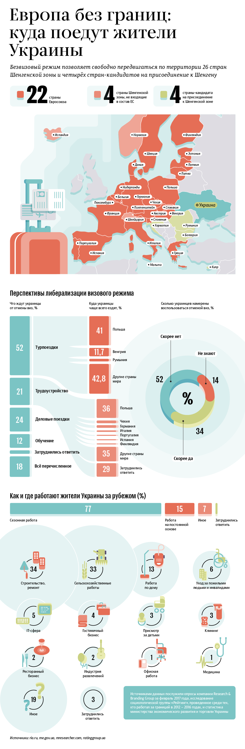 Безвизовый режим между Евросоюзом и Украиной