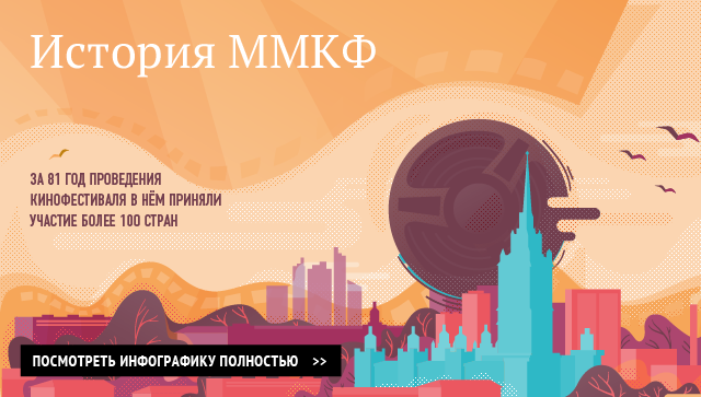 История ММКФ