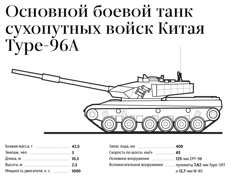 Основной боевой танк Сухопутных войск Китая Type-96A Основной боевой танк Сухопутных войск Китая Type-96A