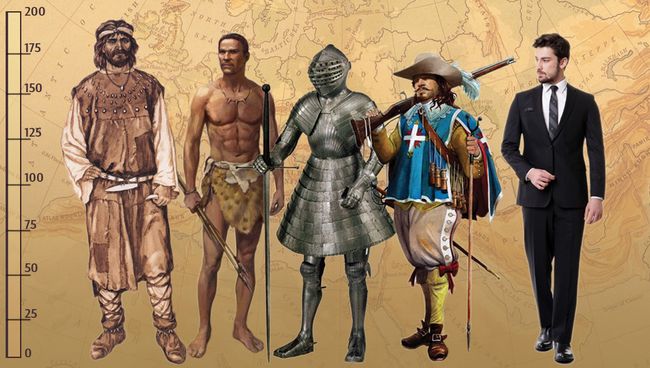 Примерное соотношение роста европейцев, начиная с III века до н.э. Примерное соотношение роста европейцев, начиная с III века до н.э.