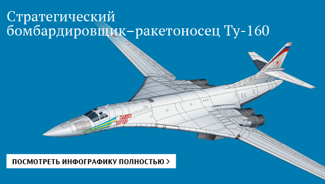 Стратегический бомбардировщик-ракетоносец Ту-160
