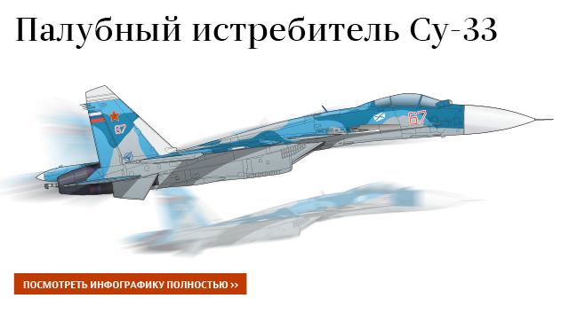 Палубный истребитель Су-33 Палубный истребитель Су-33