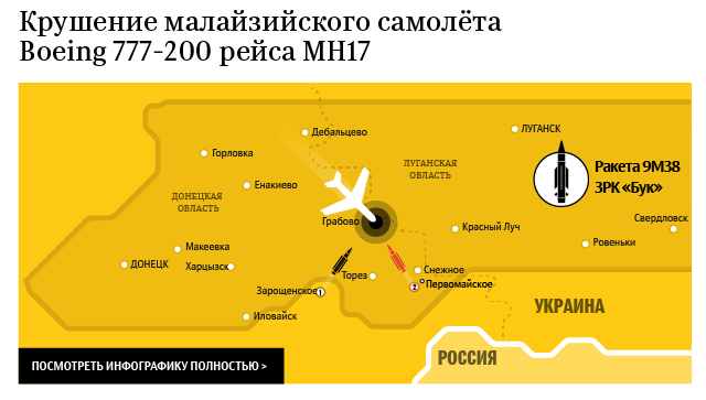 Крушение малайзийского Boeing под Донбассом Крушение малайзийского Boeing под Донбассом