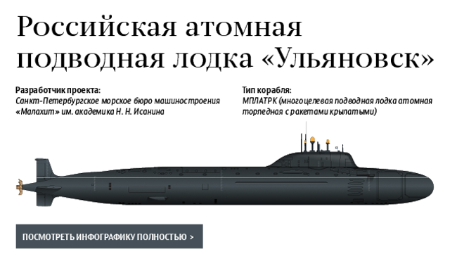 Российская атомная подводная лодка Ульяновск Российская атомная подводная лодка Ульяновск