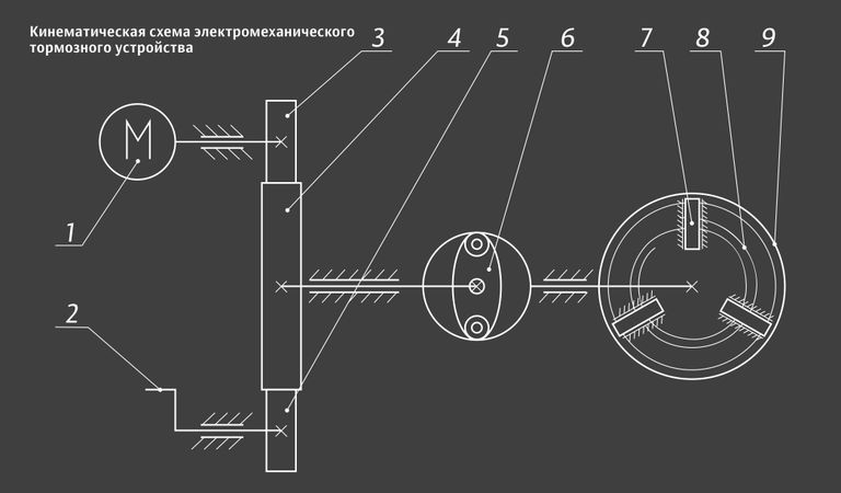 Схема работы тормозного устройства для ветрогенератора Схема работы тормозного устройства для ветрогенератора