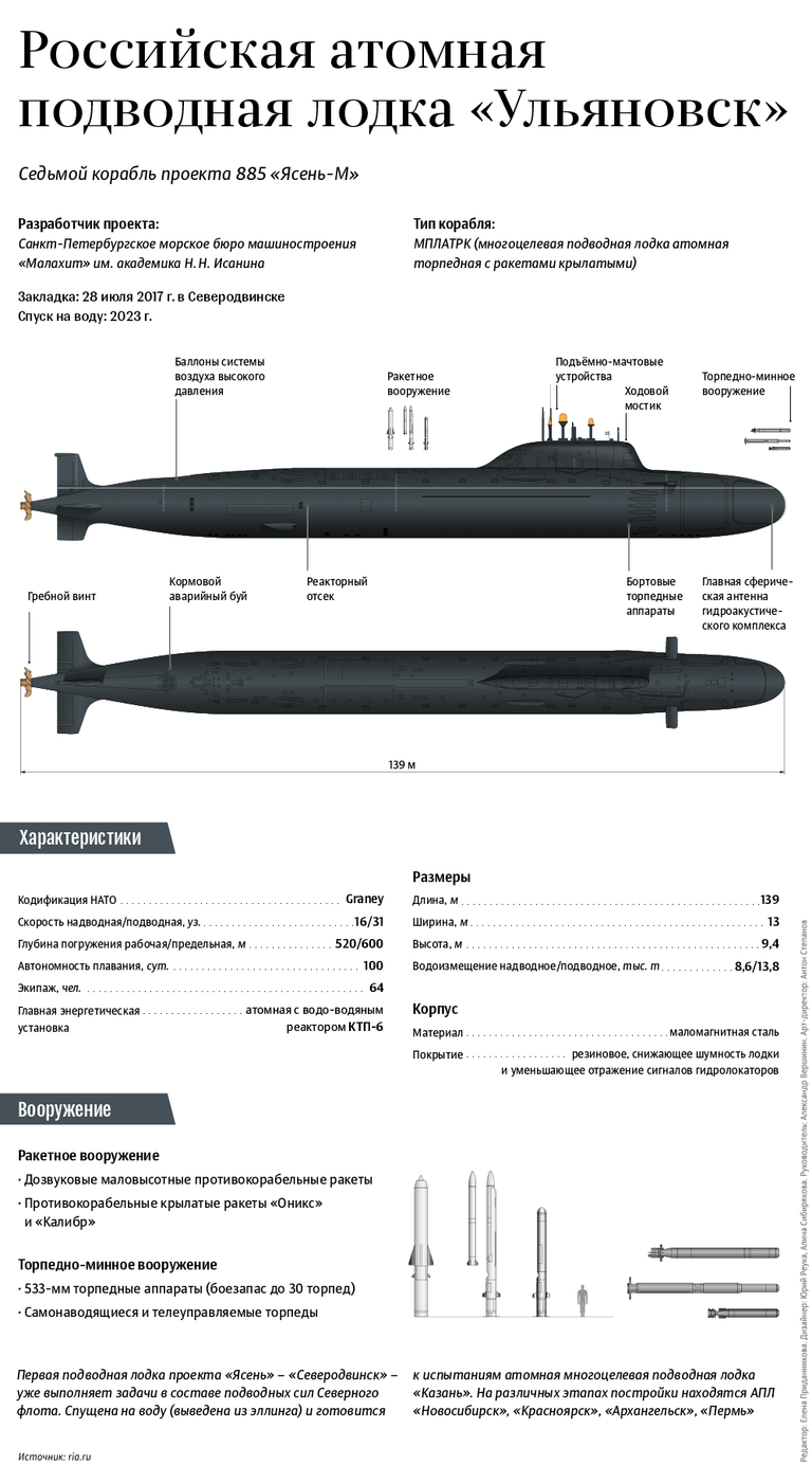 Российская атомная подводная лодка Ульяновск Российская атомная подводная лодка Ульяновск