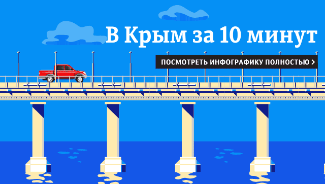 Крымский мост. Интерактивная инфографика Крымский мост. Интерактивная инфографика