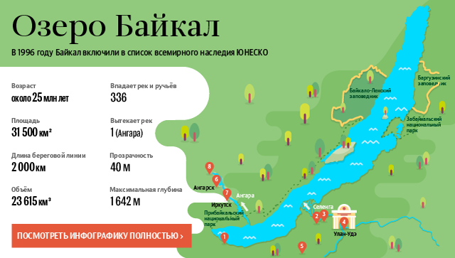 Озеро Байкал