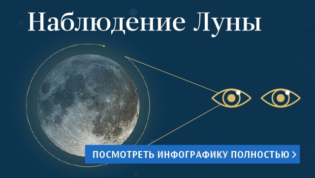 Наблюдение Луны Наблюдение Луны