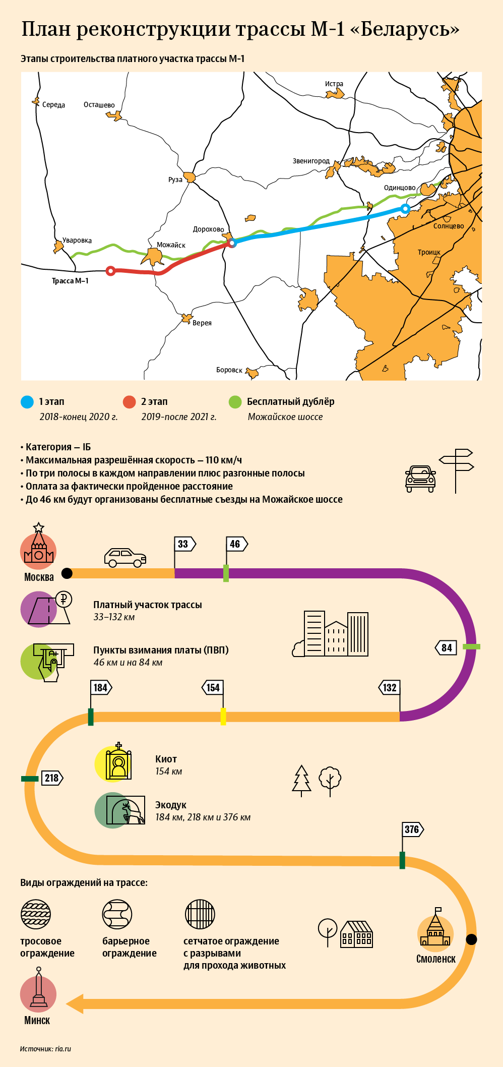 План реконструкции трассы М-1 «Беларусь»