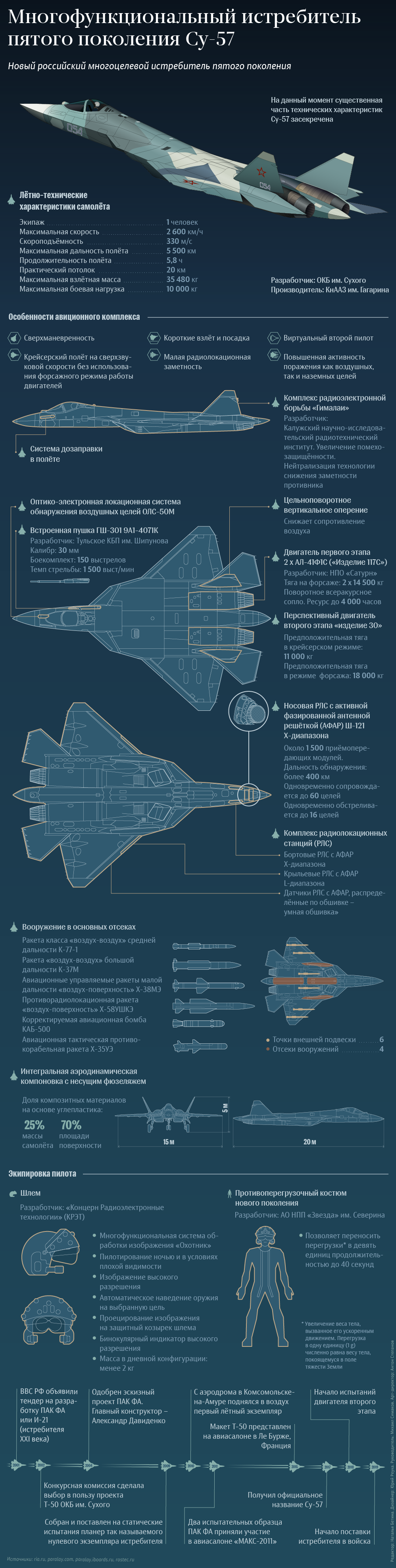 Су-57 Су-57