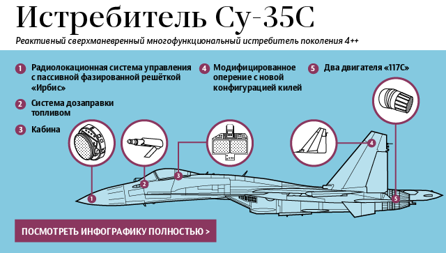 Истребитель Су-35С Истребитель Су-35С