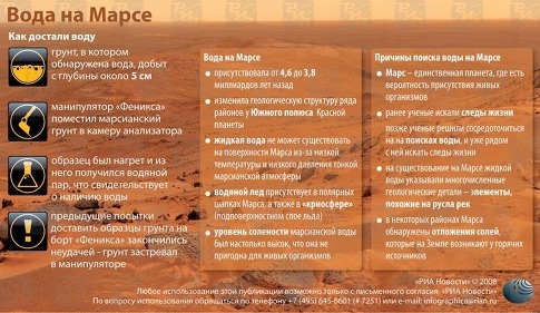 Вода на Марсе Вода на Марсе