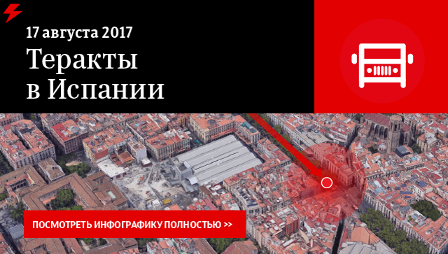 Теракты в Испании