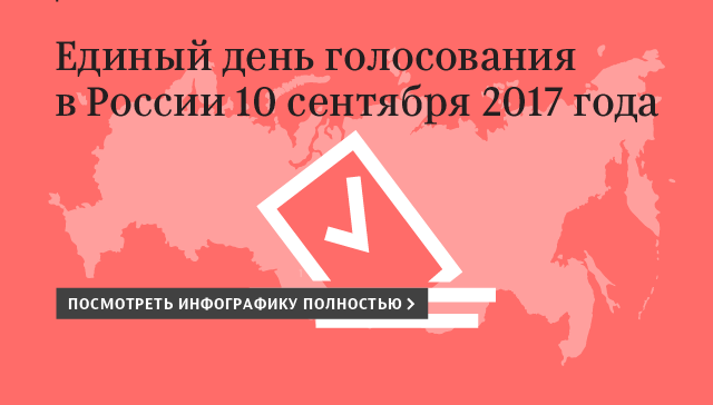 Единый день голосования в России