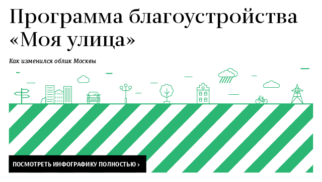 Программа благоустройства Моя улица Программа благоустройства Моя улица