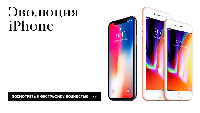 Эволюция iPhone Эволюция iPhone