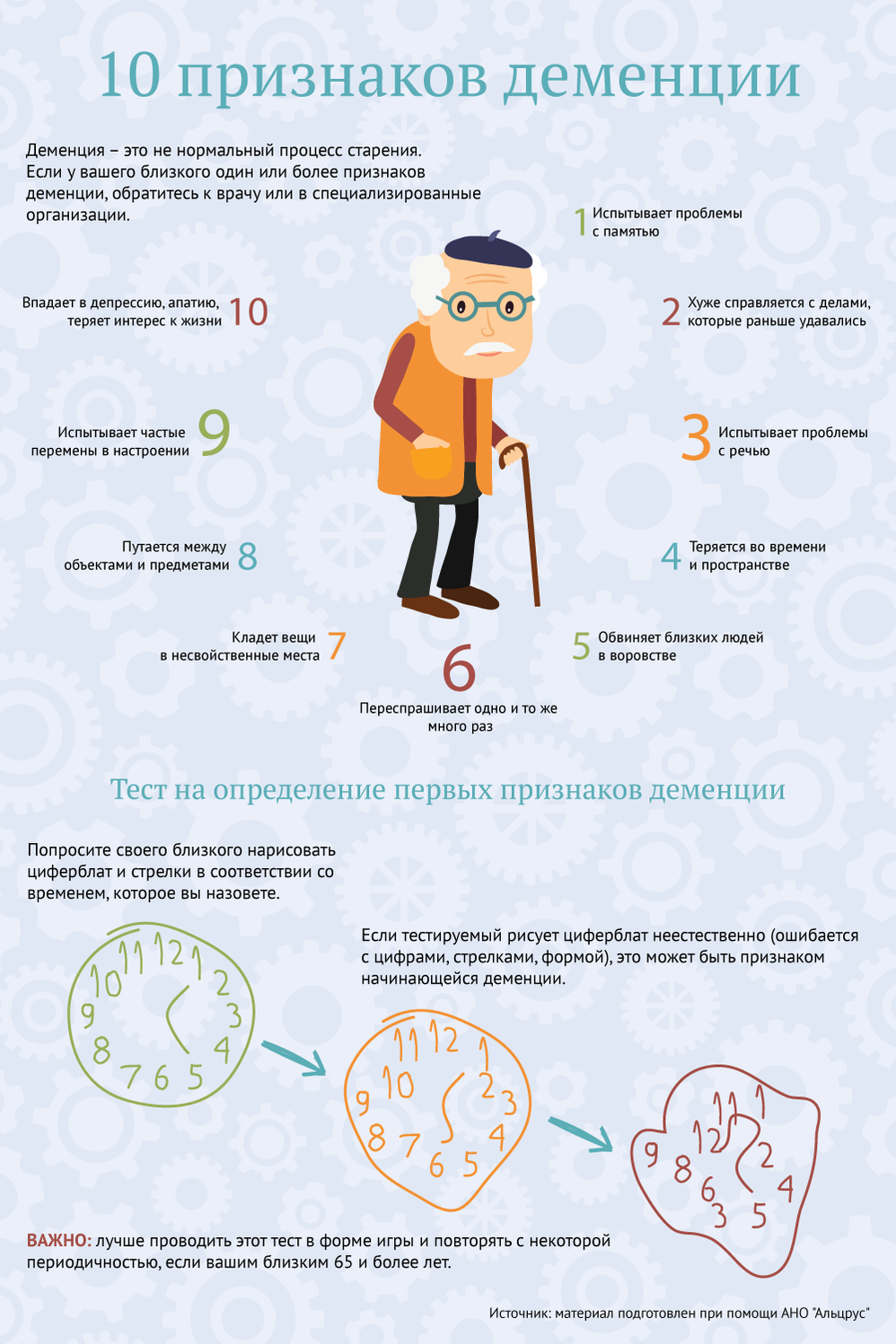 Почтенный возраст: как распознать у близкого признаки деменции