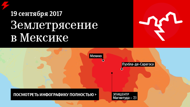Землетрясение в Мексике