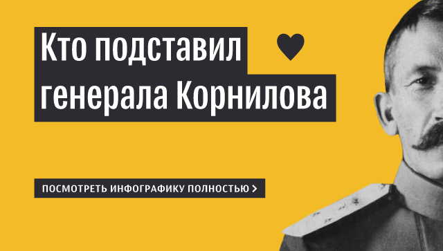 Преступление/ Выступление генерала Корнилова