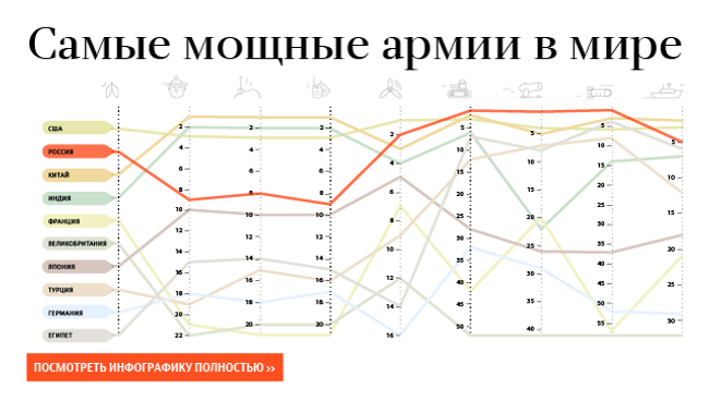 Самые мощные армии в мире Самые мощные армии в мире