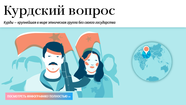 Курдский вопрос Курдский вопрос
