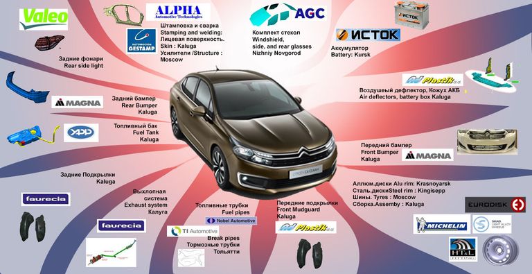 Список локальных поставщиков компонентов для производства Citroen C4 Седан Список локальных поставщиков компонентов для производства Citroen C4 Седан