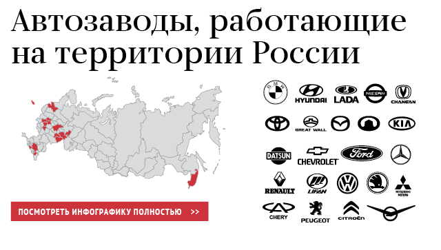 Автозаводы, работающие на территории России Автозаводы, работающие на территории России