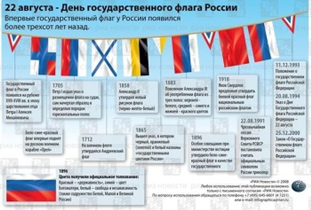 Флаг РФ - история