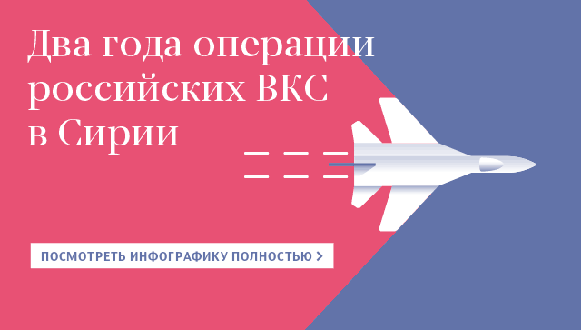 Два года операции российских ВКС в Сирии Два года операции российских ВКС в Сирии