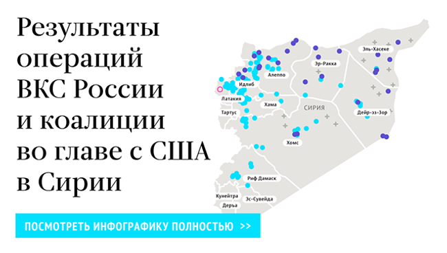 Результаты операций ВКС России и коалиции во главе с США в Сирии Результаты операций ВКС России и коалиции во главе с США в Сирии