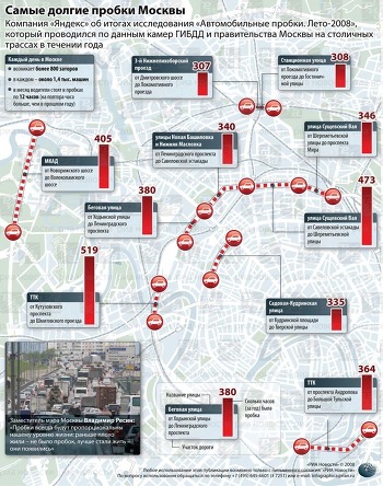 Самые долгие пробки Москвы