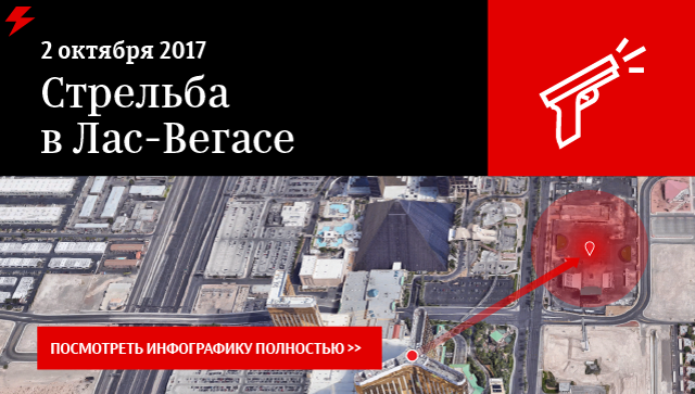 Стрельба в Лас-Вегасе Стрельба в Лас-Вегасе
