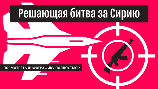 Освобождение Дейр-эз-Зора Освобождение Дейр-эз-Зора