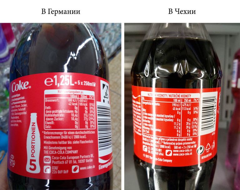 В 100 г Кока-колы, продающейся в Германии, содержится 11,6 г сахара, в 100 г точно такой же Кока-колы в Чехии – 11,2 г сахара. Но производитель не уточняет, что в том напитке, который можно купить в Германии, - настоящий сахар, а в том, который в Чехии, – эрзац: дешевый кукурузный сироп. В 100 г Кока-колы, продающейся в Германии, содержится 11,6 г сахара, в 100 г точно такой же Кока-колы в Чехии – 11,2 г сахара. Но производитель не уточняет, что в том напитке, который можно купить в Германии, - настоящий сахар, а в том, который в Чехии, – эрзац: дешевый кукурузный сироп.