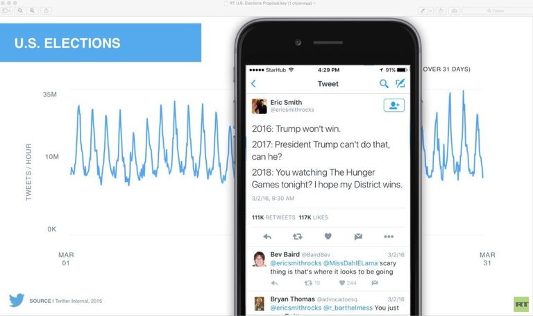 Презентация Twitter по предложению для RT Презентация Twitter по предложению для RT