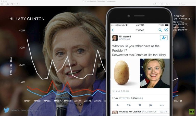 Презентация Twitter по предложению для RT Презентация Twitter по предложению для RT