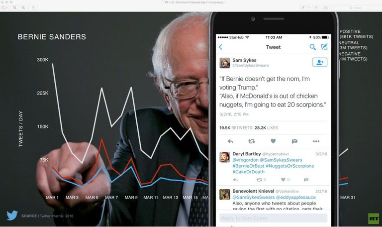 Презентация Twitter по предложению для RT Презентация Twitter по предложению для RT