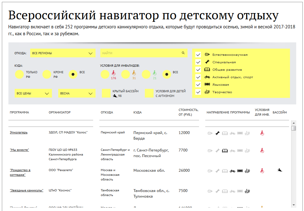 Всероссийский навигатор по детскому отдыху 2017/2018