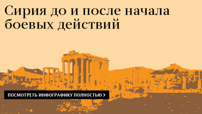 Сирия до и после начала боевых действий Сирия до и после начала боевых действий