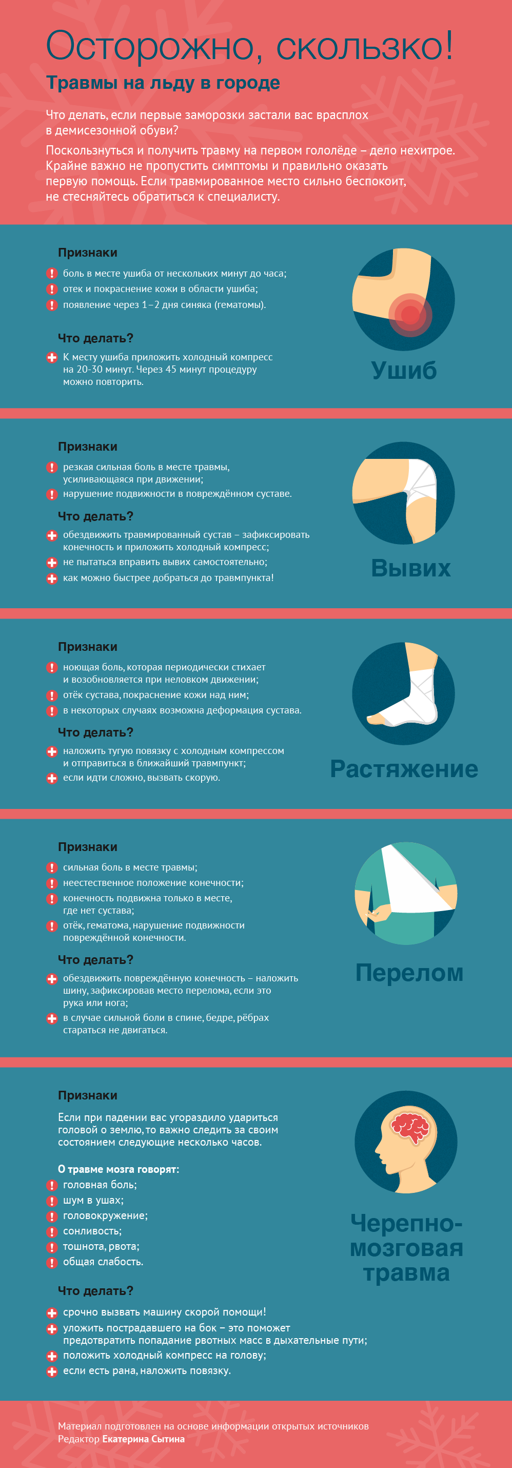Осторожно, скользко! Травмы на льду в городе