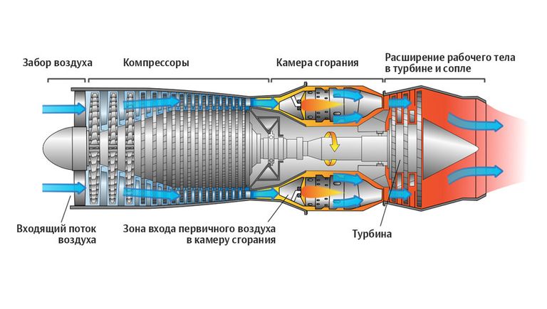 Схема двигателя самолета Схема двигателя самолета